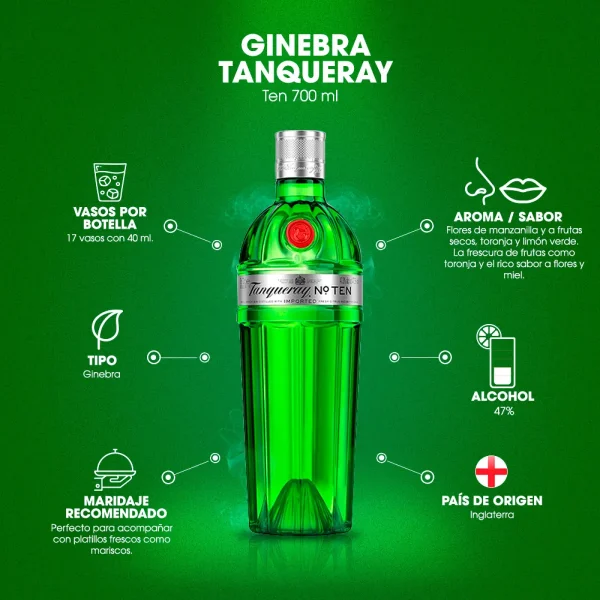 Tanqueray Ten - Imagen 3